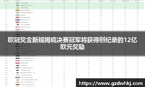 欧冠奖金新规揭晓决赛冠军将获得创纪录的12亿欧元奖励