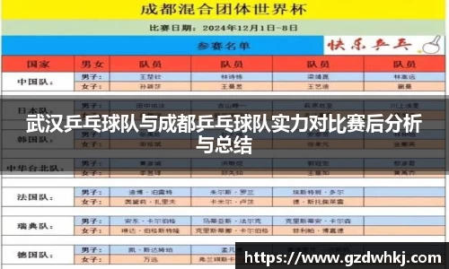 武汉乒乓球队与成都乒乓球队实力对比赛后分析与总结